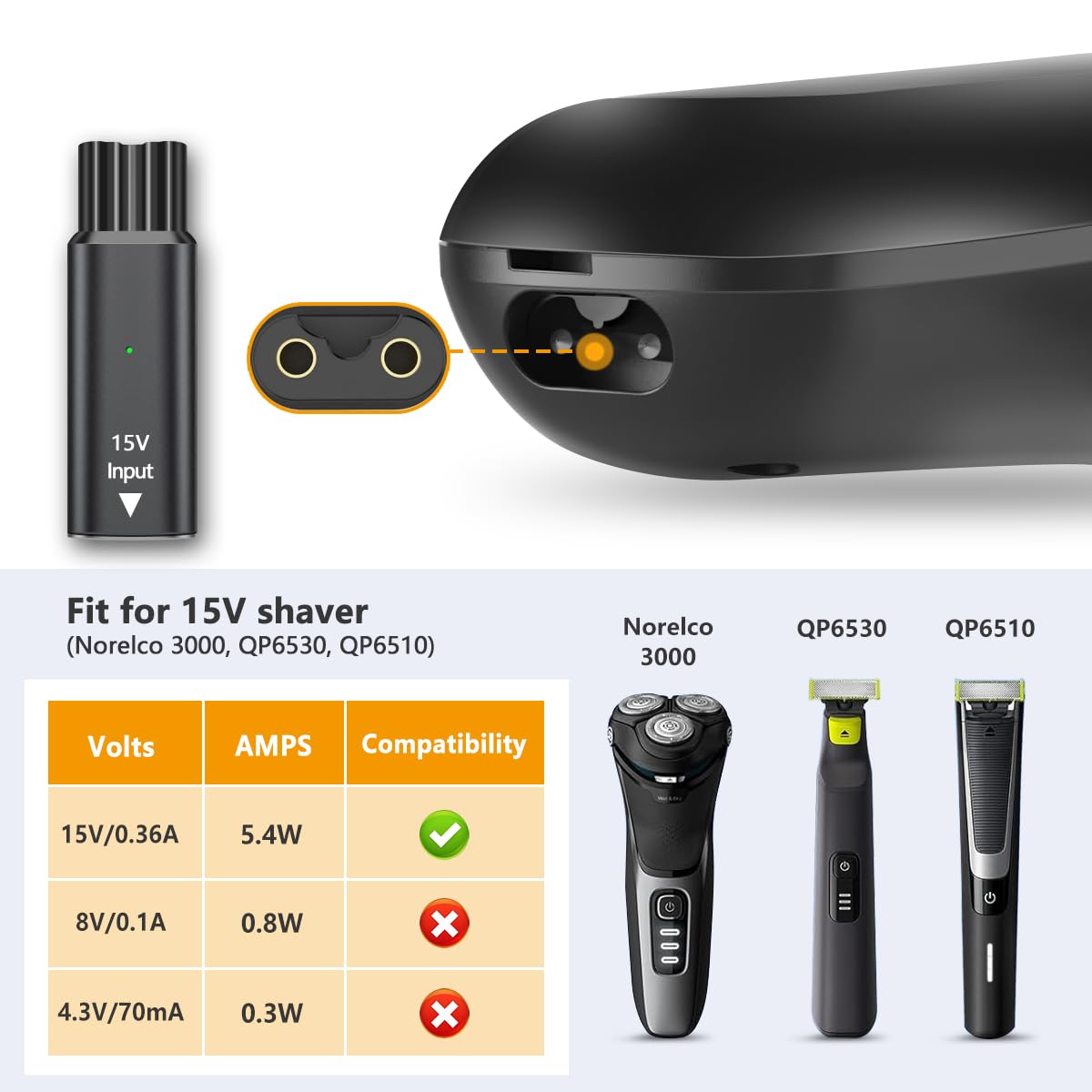 Brangdy 15V HQ8505 Type-C Shav - đánh giá và giá Men'S Grooming Trimmer