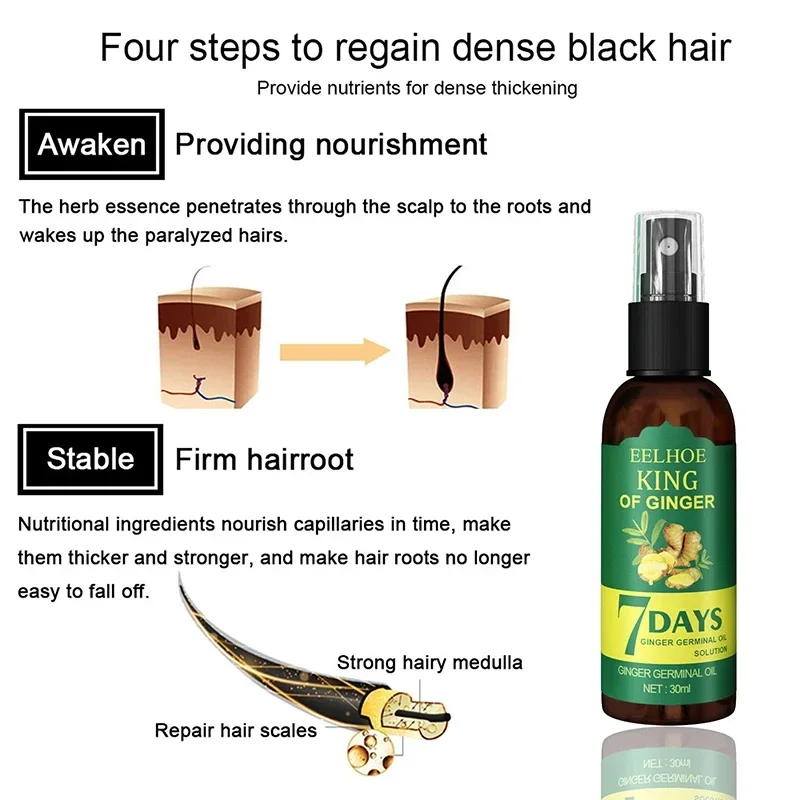 2024 Ginger Hair Growth Serum  - đánh giá và giá Ingrown Hair Serum
